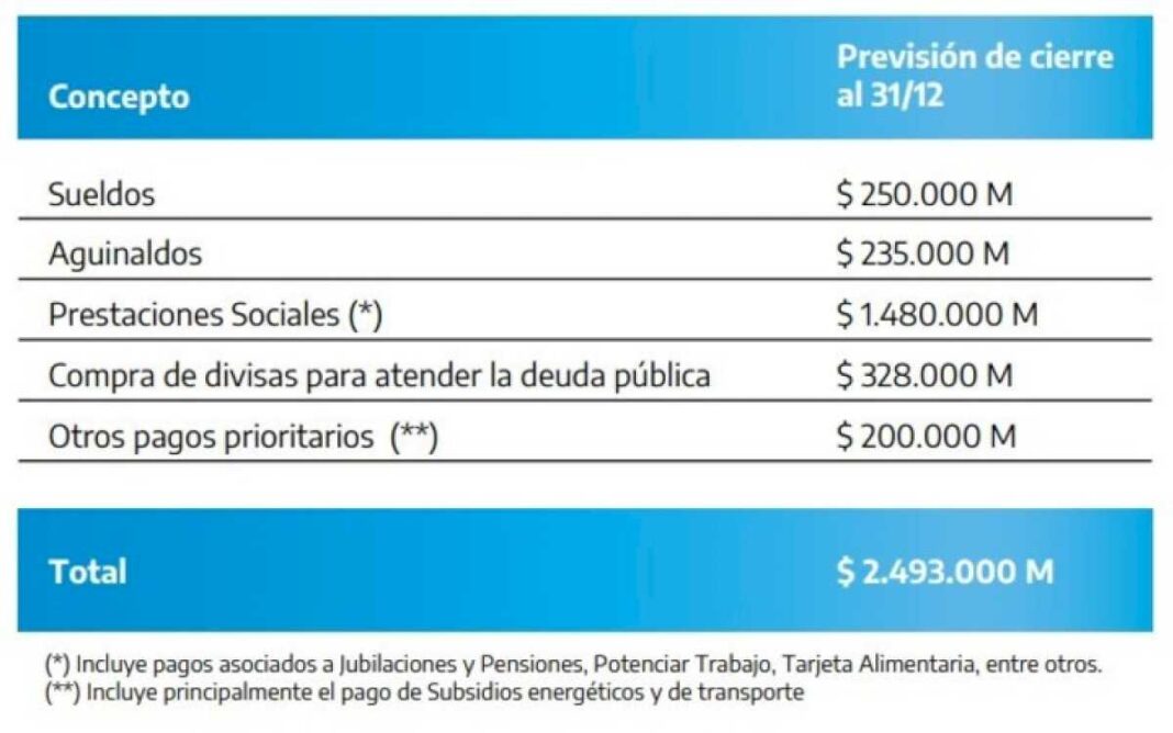 antes-de-irse,-sergio-massa-aviso-que-dejo-fondos-para-pagar-sueldos-y-deuda-de-diciembre