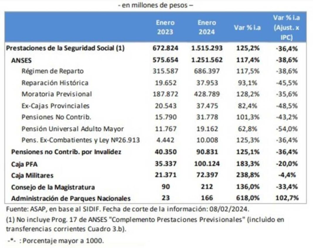 anses:-un-ex-gerente-de-afjp-estara-a-cargo-de-jubilaciones,-pensiones-y-asignaciones