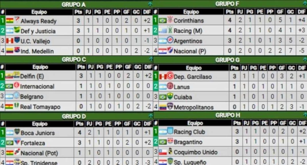 asi-quedaron-las-tablas-de-posiciones-de-la-copa-sudamericana:-boca-se-acomodo-y-argentinos-se-complico