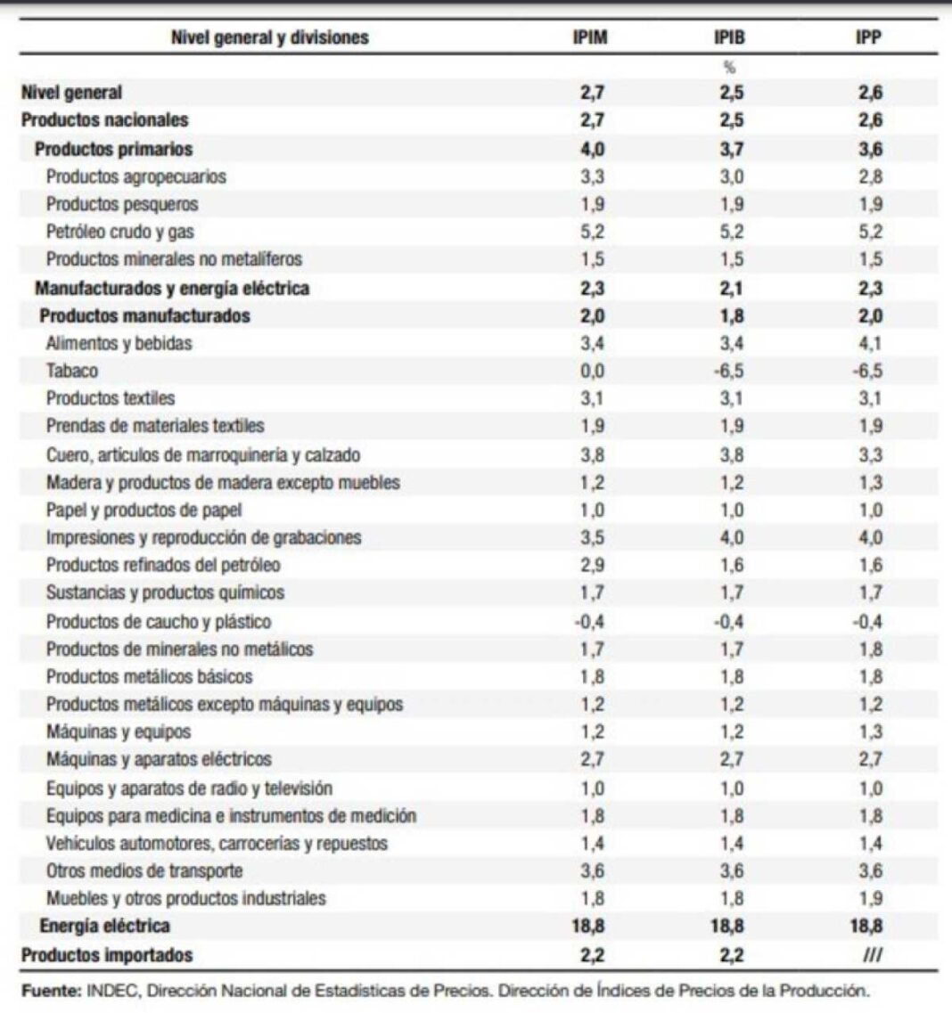 con-el-dolar-oficial-controlado,-volvio-a-bajar-el-indice-de-inflacion-que-mira-milei