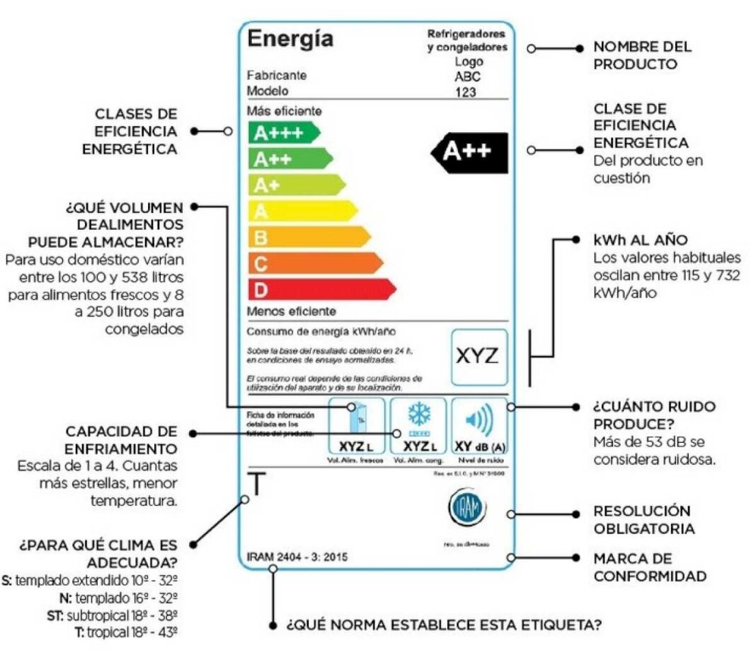 creditos-de-hasta-24-cuotas-sin-interes-para-electrodomesticos:-que-se-puede-comprar