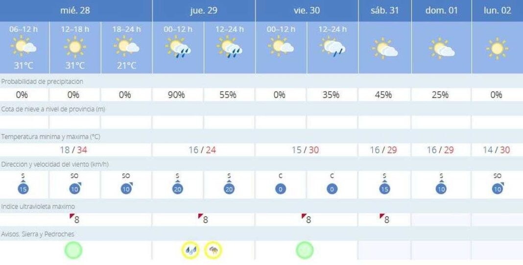 el-tiempo-en-villaviciosa-de-cordoba:-esta-es-la-prevision-meteorologica-de-hoy,-miercoles-28-de-agosto