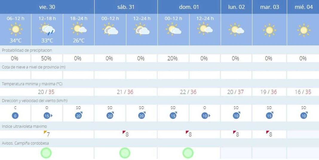 viernes-de-paraguas-en-cordoba?-estas-son-las-horas-en-las-que-puede-llover